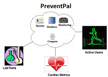 Health Panel